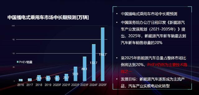 比亚迪又要出新车了,先来看这台新发动机