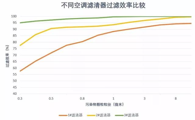 汽车空调真能实现N99级防护吗？专家说“扯淡”