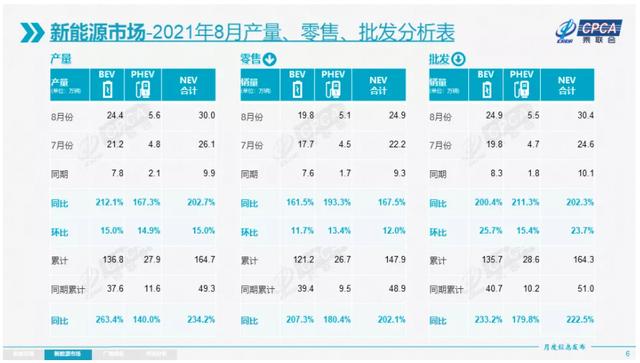 营收、销量双跌，北汽蓝谷颓势难解