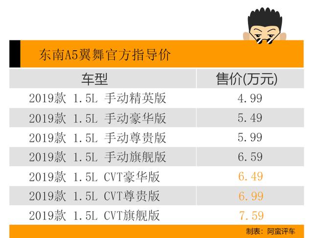 试东南A5翼舞：5万区间配独立悬挂，脚踢尾门实用并不尴尬