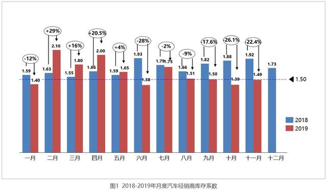 这几家车企库存积压严重，遭央视点名，消费者购车需谨慎