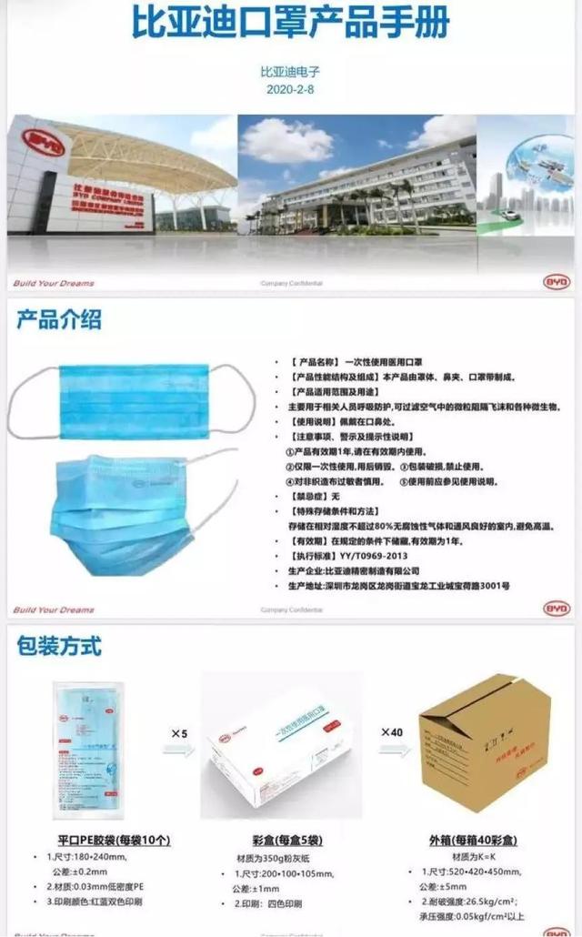 为了复工的口罩，新冠大疫考验中国汽车业之六