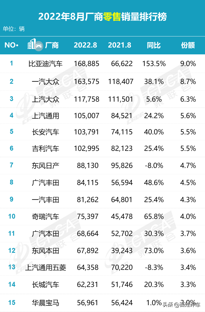 比亚迪：销量冠军有啥意思？好戏还在明年