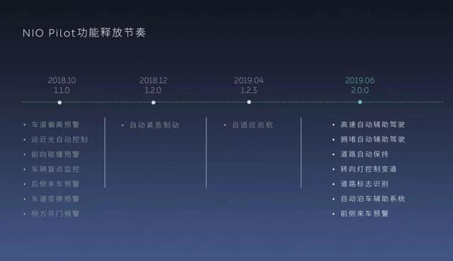 两次体验威马Living Pilot智行辅助系统，你知道我对它的评价吗？