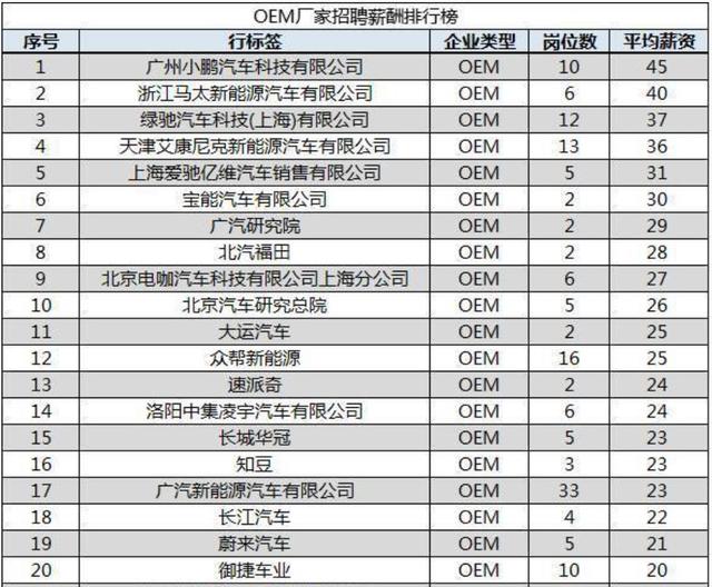 又有外国设计师来国内淘金，奔驰前设计师加盟小鹏汽车