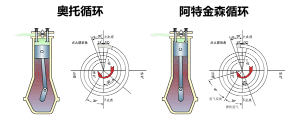比亚迪新王牌!对内燃机“侮辱性”极强