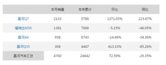 亏损严重、经销商退网，这十个汽车品牌的车请谨慎购买