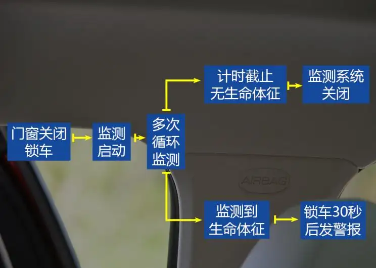 超乎你的想象，最热的10个智能网联新功能，真不是吹牛，一看便知