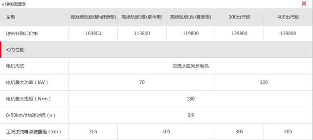 补贴后仅11万多/续航超400km，比亚迪e3上市，e2车主表示有点酸