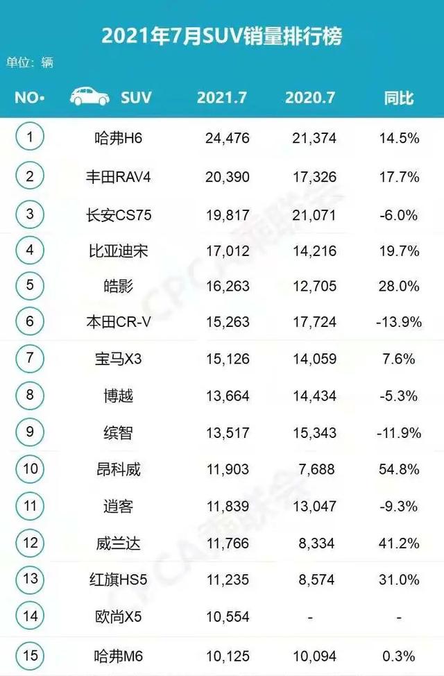 自主品牌持续走强 比亚迪成新能源“王者”| 7月车市