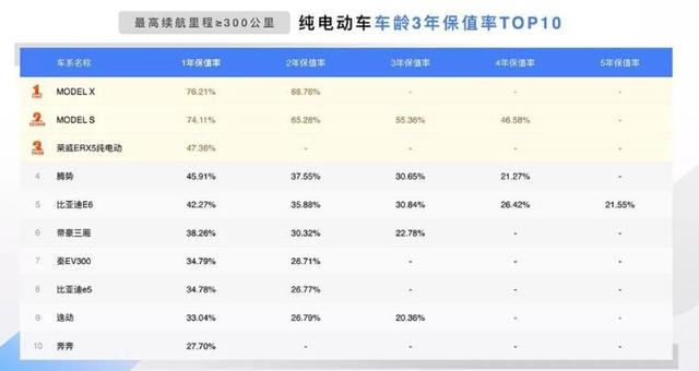 都说电动车不保值，来看看它和同级燃油车差距有多大？