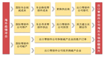 面对博世们的咄咄逼人 中国供应链的未来在哪里？