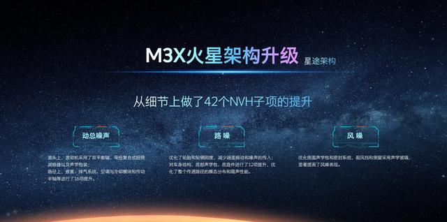 时隔一年再升级，M3X火星架构“PRO”在了哪里？