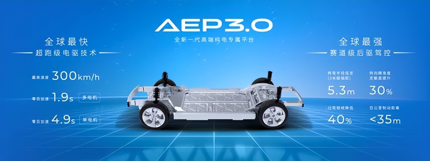 Hyper登场!赶超特斯拉!埃安AEP 3.0平台是什么科技与狠活?