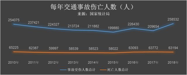 交规千万条 安全第一条 极致安全亚洲龙 为出行保驾护航