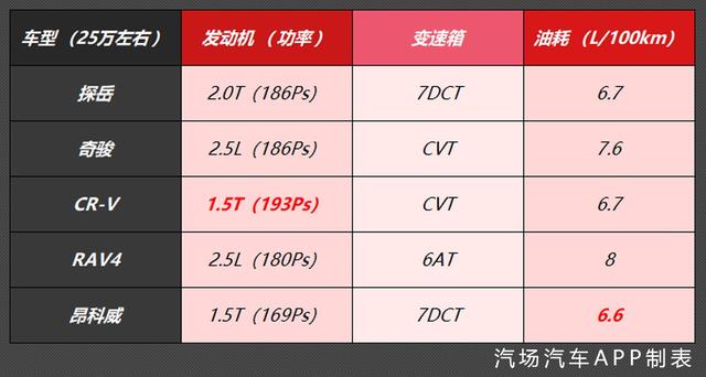 以前我没得选 现在有25万元预算 却不知道该选探岳还是途观L