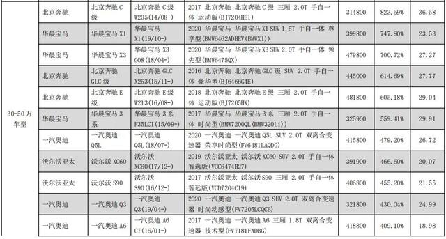 你的车值多少个前大灯？中保研最新零整比数据告诉你答案