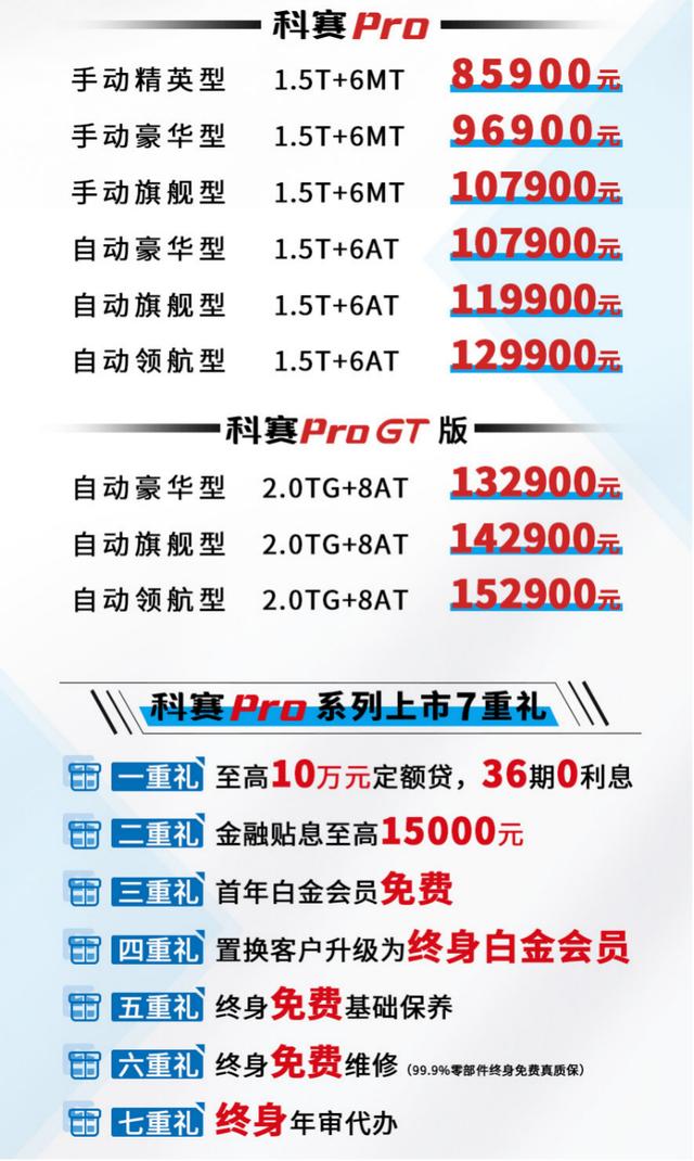 8.59万起的大7座SUV 长安欧尚科赛Pro