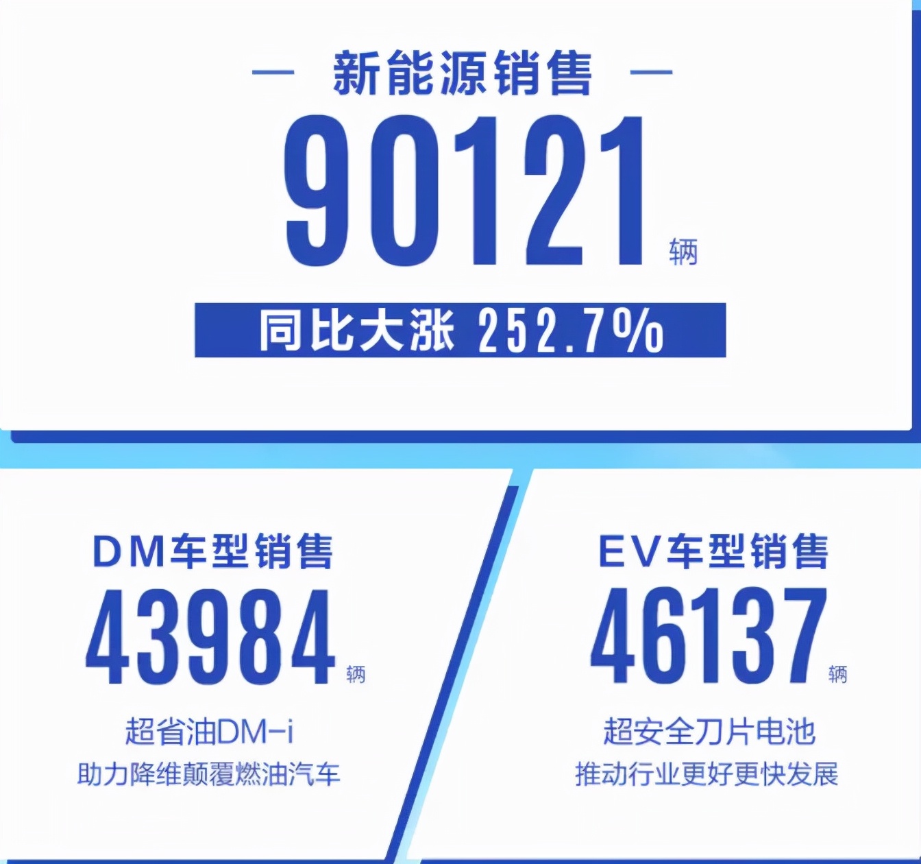 11月份自主品牌销量盘点 吉利长城超10万辆 MG涨势喜人