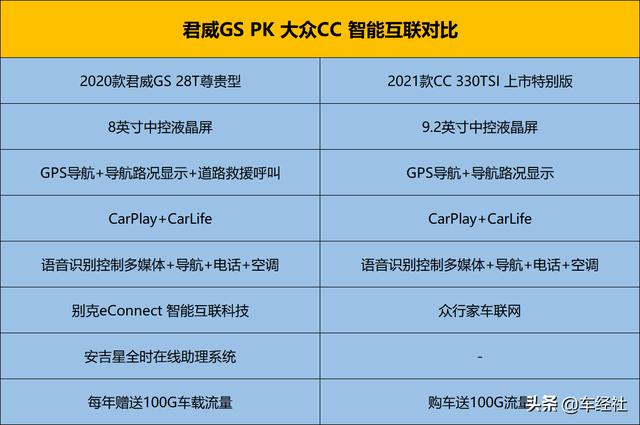 巅峰对决，君威GS对比大众CC，谁才是高阶运动B级车最优选？