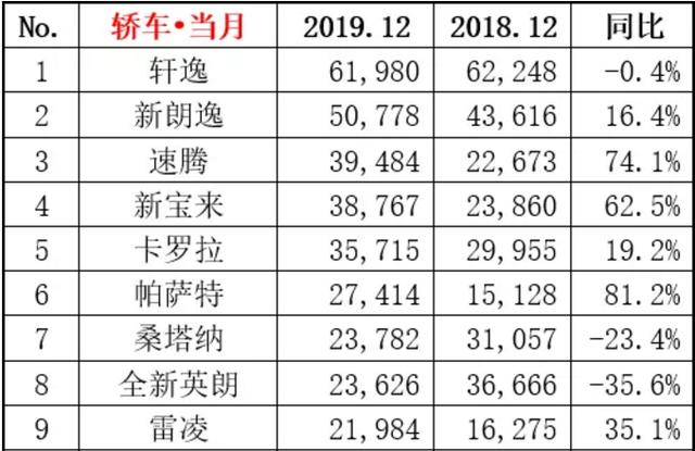 碰撞测试等于无用功？帕萨特碰破了"相"却碰不破销量