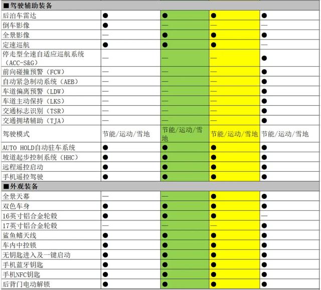 比亚迪海豚到店实拍，都有哪些人“种草”？