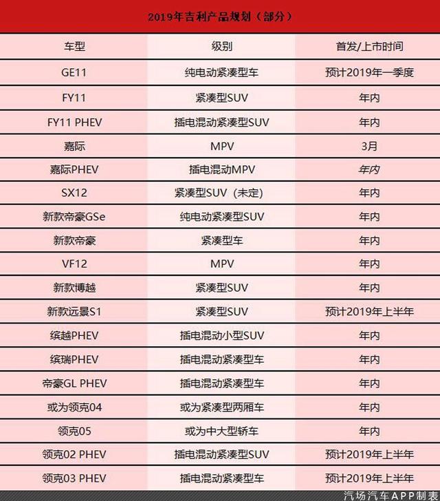 推16款新车,2019目标151万辆,吉利:有没有不服来战的?