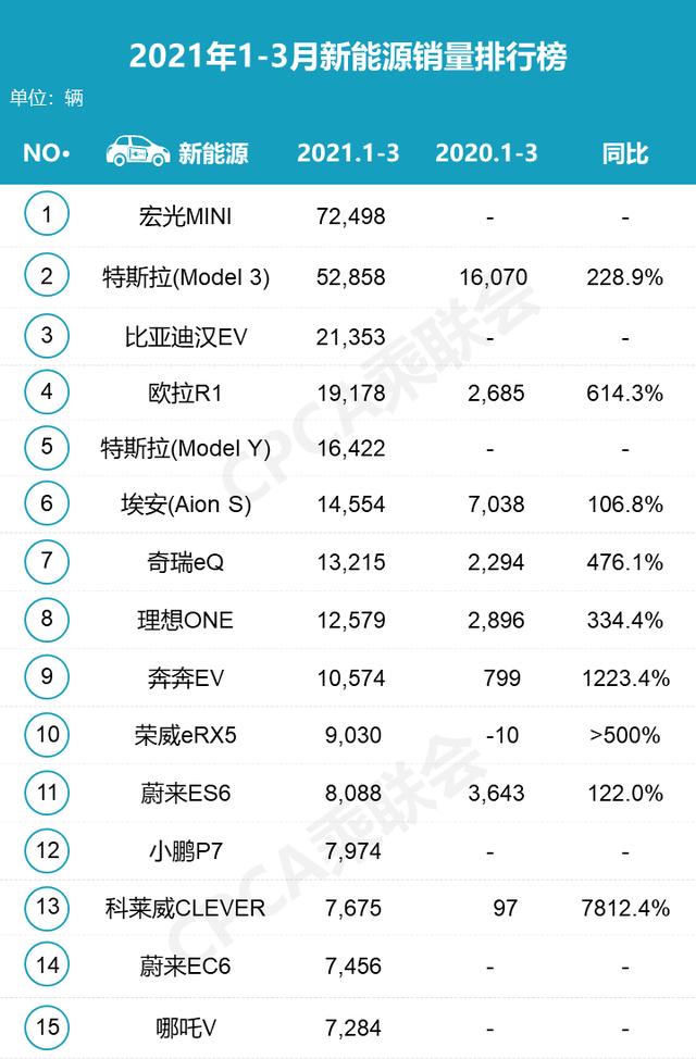 放弃廉价微型车，上海新能源汽车产业将一飞冲天？