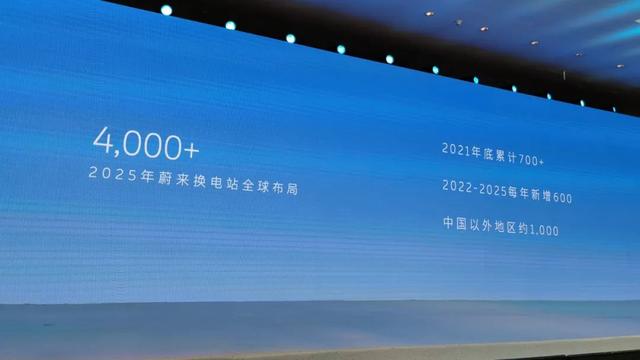 蔚来换电站建设大提速，5年内达4000座