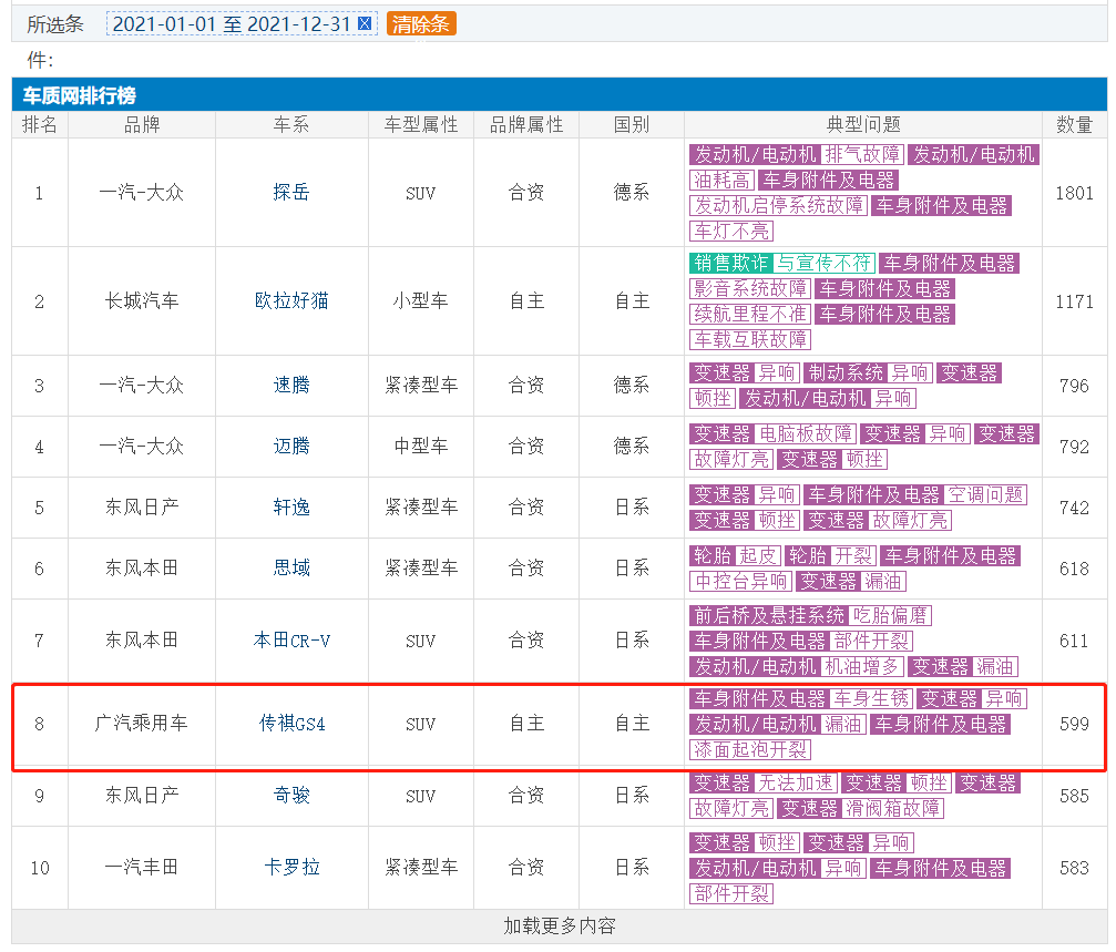 曾是自主三甲，如今却几乎沉寂，广汽传祺到底出了什么问题？