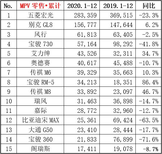 2020年汽车销量排名出炉，百年大变局之年，谁主沉浮？