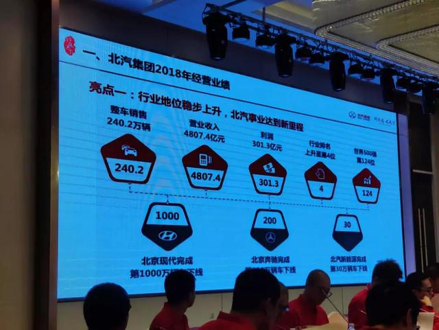 “高新特”战略成果初显,北汽2019年将挑战255万辆销量目标