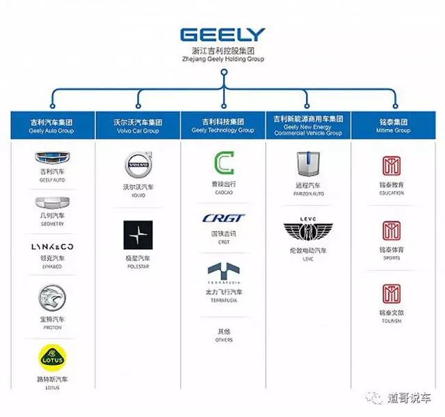 独家：吉利与沃尔沃合并会更协同 中国车企或迎合并潮