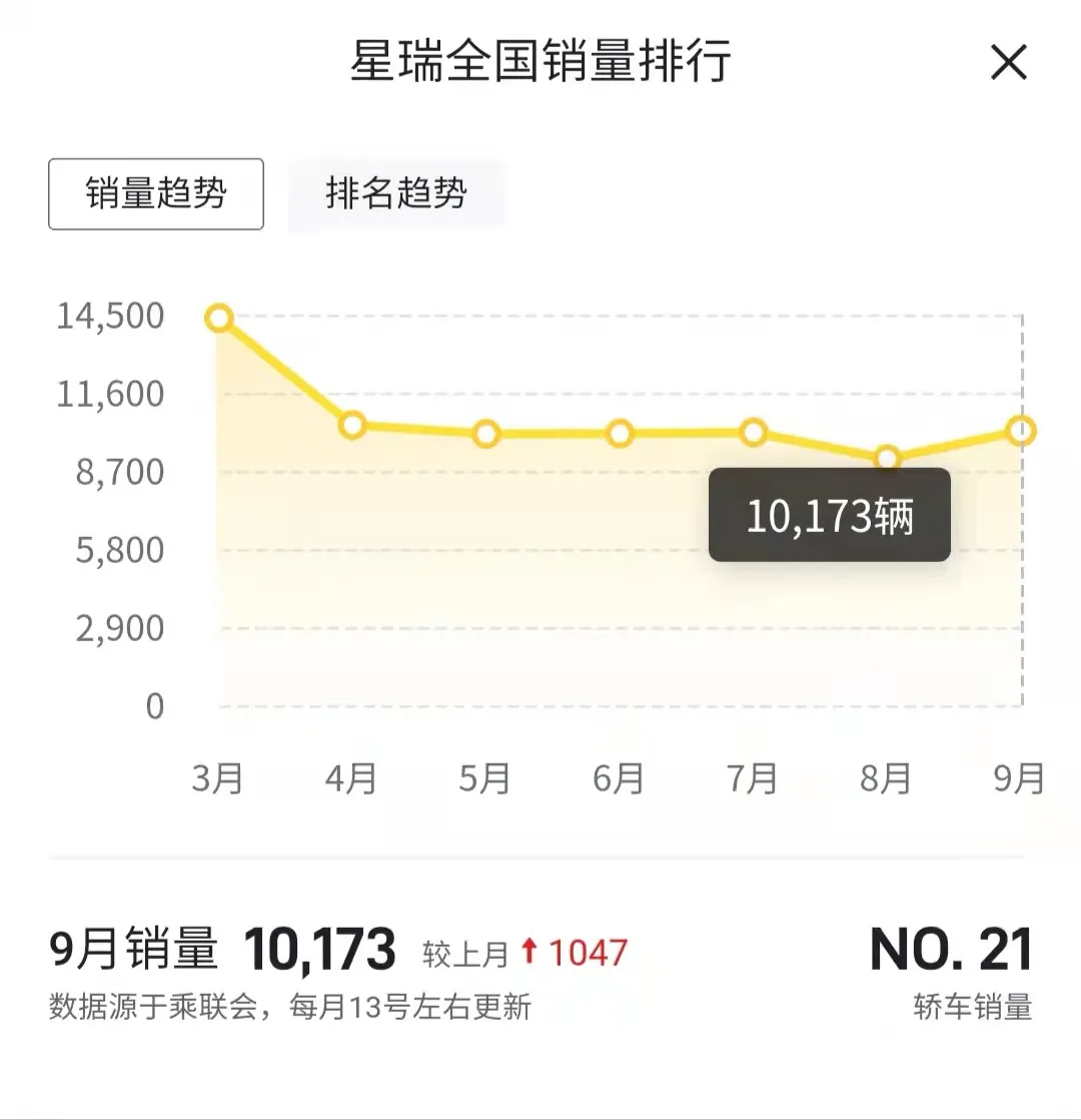 售价：13.59万元-14.59万元 奔腾B70 2.0T车型上市