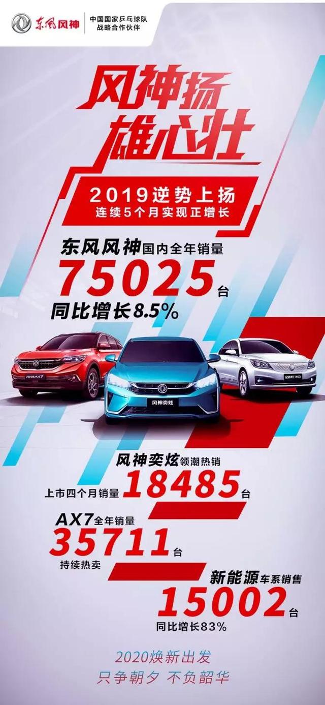 聚焦新产品和服务，东风风神的2019踏实而务实