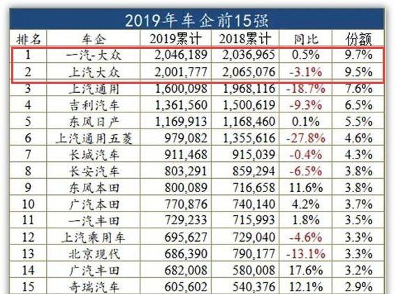 德系车为啥在中国如此受欢迎？单单这个原因，90%车企永远做不到