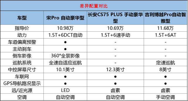 10万舒心之选，宋Pro为何打动我