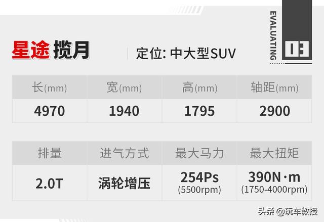 5米长+2.0T动力!星途旗舰车型揽月预售17万起