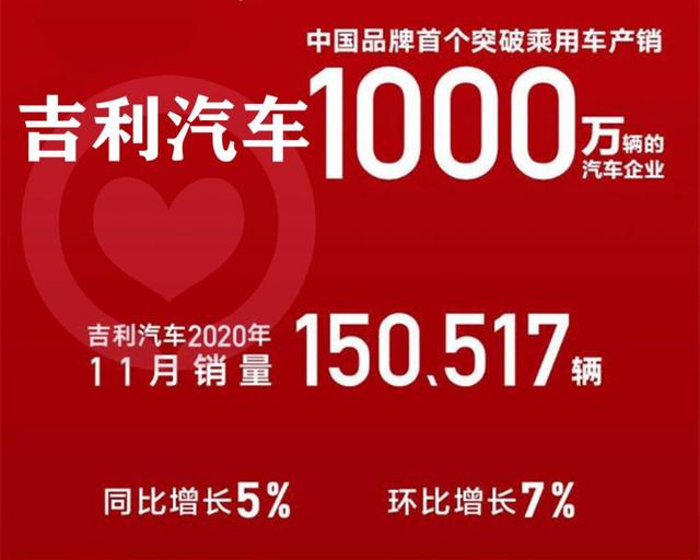 吉利、长城11月销量差距仅5,000多辆，你怎么看？