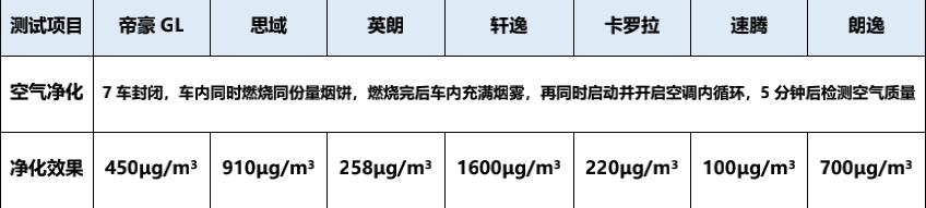 赛道单挑卡罗拉思域等6款合资A级家轿，帝豪GL哪来的勇气？