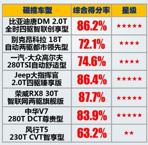 华晨中华V7能够获得C-NCAP五星，完全是依靠宝马的支持？