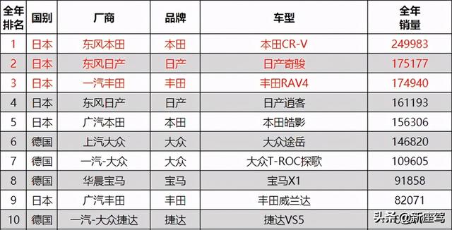 用品质做后盾，让粉丝做主角，解码广汽本田圈粉秘诀