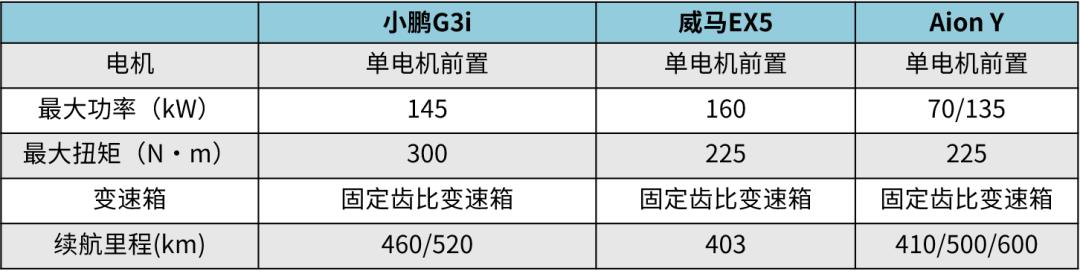 “换脸”的小鹏G3i，能否突出威马EX5和Aion Y的重围？