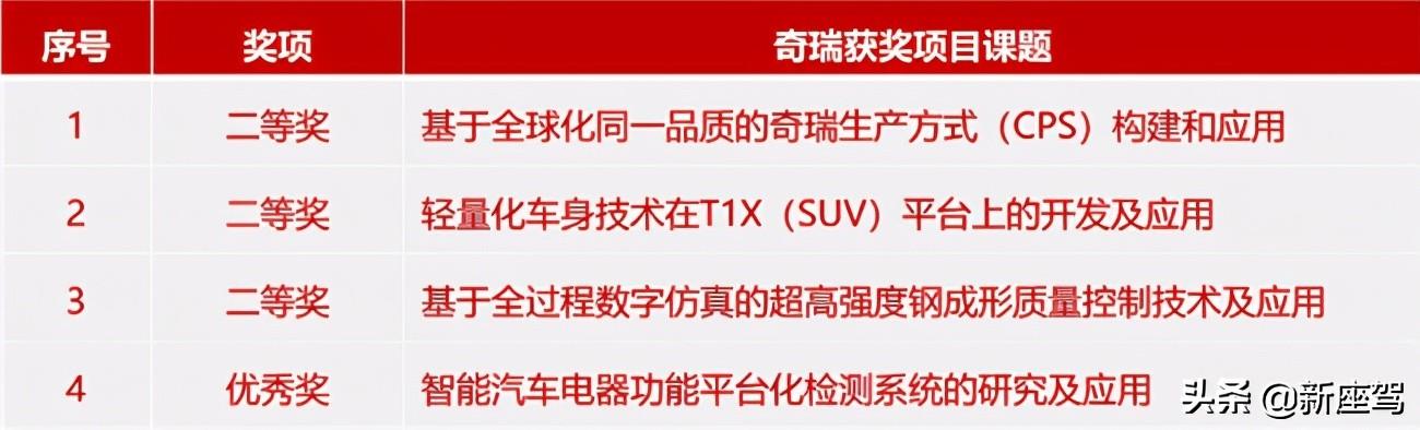 全系发动机终身质保，为消费者创造幸福感，汽车品牌当如奇瑞