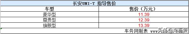 长安UNI-T正式上市 售价11.39—13.39万元