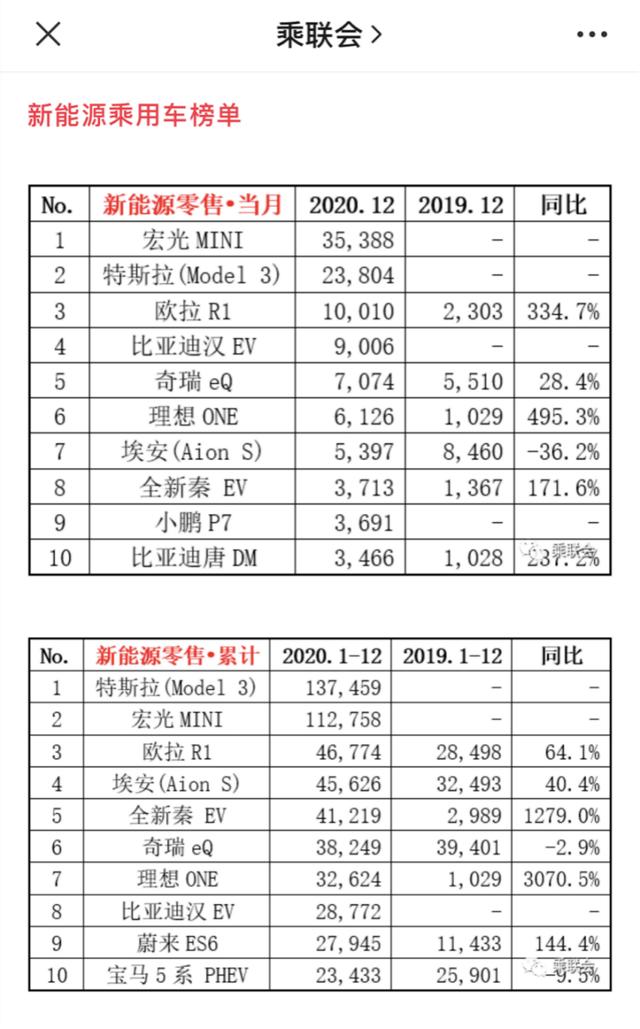 大众Vs特斯拉！这局我选特斯拉 ID.4 CROZZ搅局？