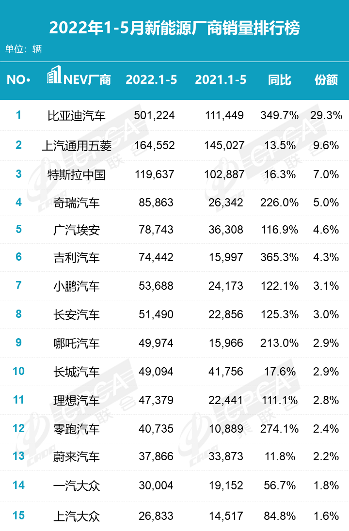 锋兰达月销破万，全新蒙迪欧超五千，合资新能源车可得学着点