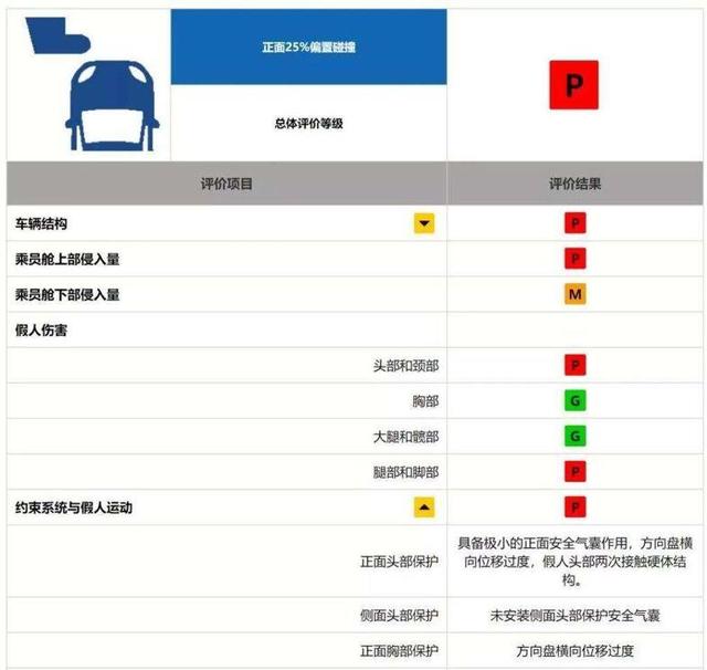 帕萨特撞车断A柱意味着什么？了解什么是A柱，不要以为仅是支撑