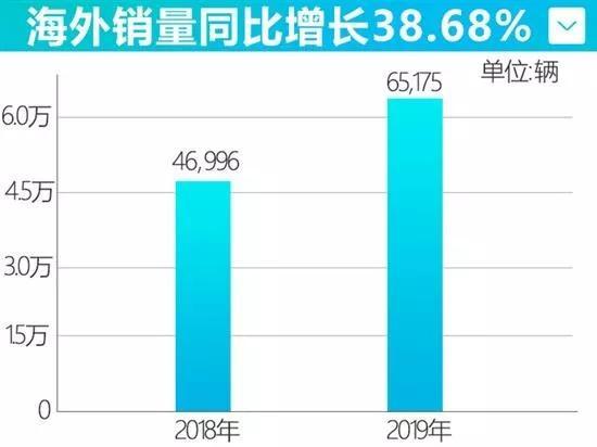 擅弈者长城丨左手俄罗斯、右手印度，长城汽车全球化战略再落一子