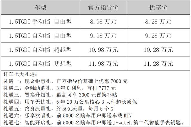 11.28万买顶配，江淮乘用车3.0时代首款SUV嘉悦X7，价格太有诚意